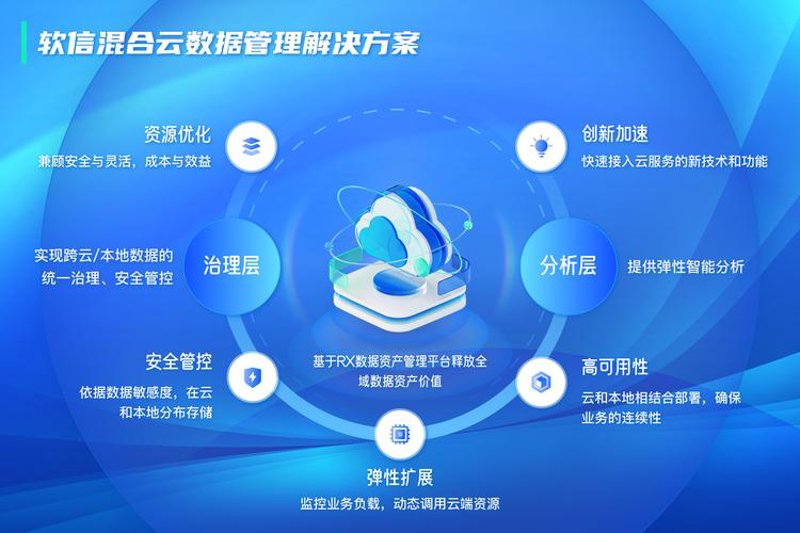 云平台开发