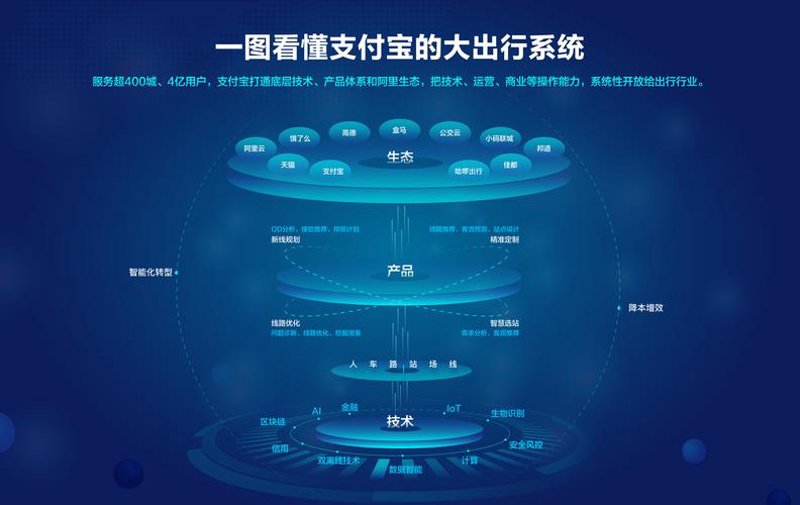 支付系统定制